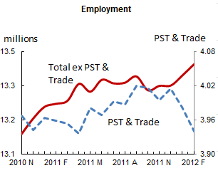 Employment.png