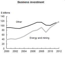 Investment.png